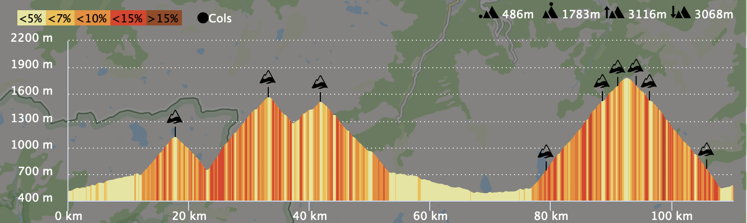 Parcours de la traversée des Pyrénées à vélo par les cols (cyclisme)